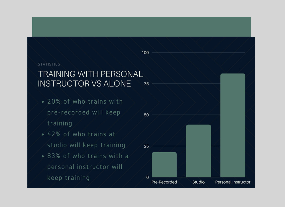 81% of those who train with a private yoga teacher will keep motivated and practicing yoga